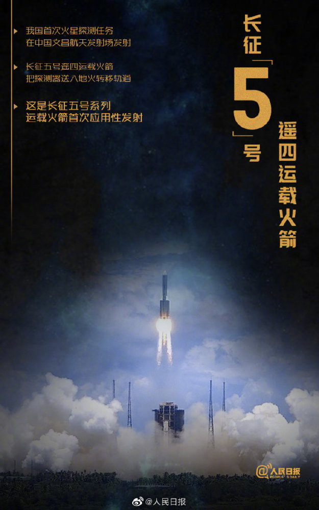 今天,轉發天問一號的數字密碼,為中國火星探測任務加油!