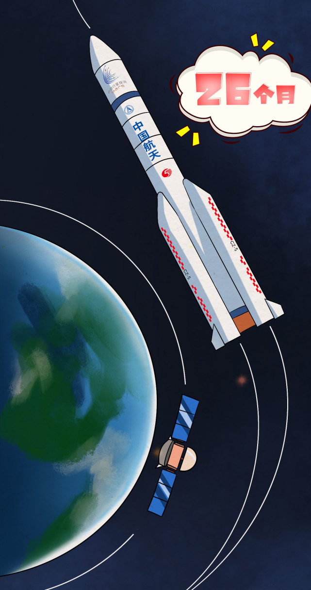 关于"胖五""探火" 你要知道这些数字|运载火箭|长征五号|胖五