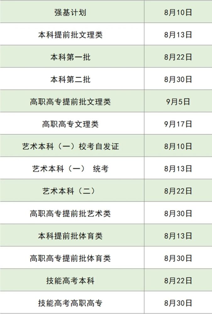 湖北大学专科分数线(湖北大学2021湖北分数线)