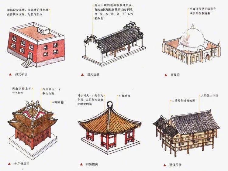 中国的天际线