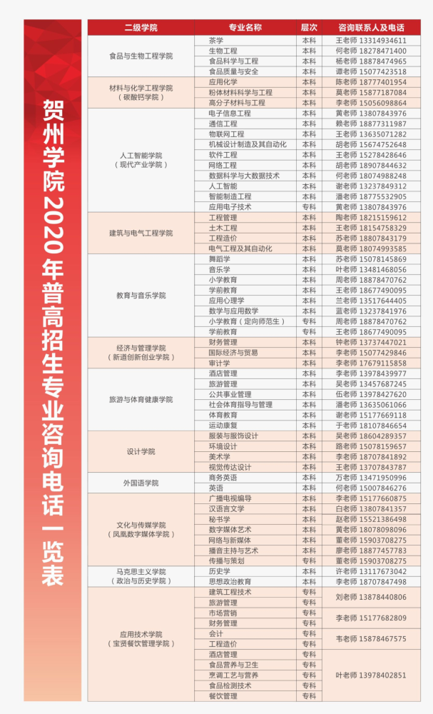 贺州学院2020排名_贺州学院举办2020年学生广播体操比赛