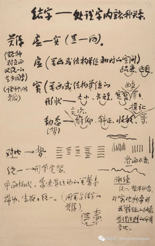 何应辉|山西书法院【溯源问道】：何应辉课徒稿