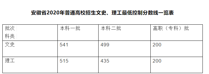 固镇县gdp2020_2020蚌埠市固镇经济开发区管委会公开选聘人才7人公告