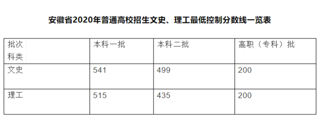 固镇县文理最高分:2020年高考中,固镇一中理科实验班任超凡同学692分