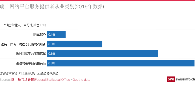 新冠疫情会意外促成瑞士 零工经济 崛起吗 腾讯新闻