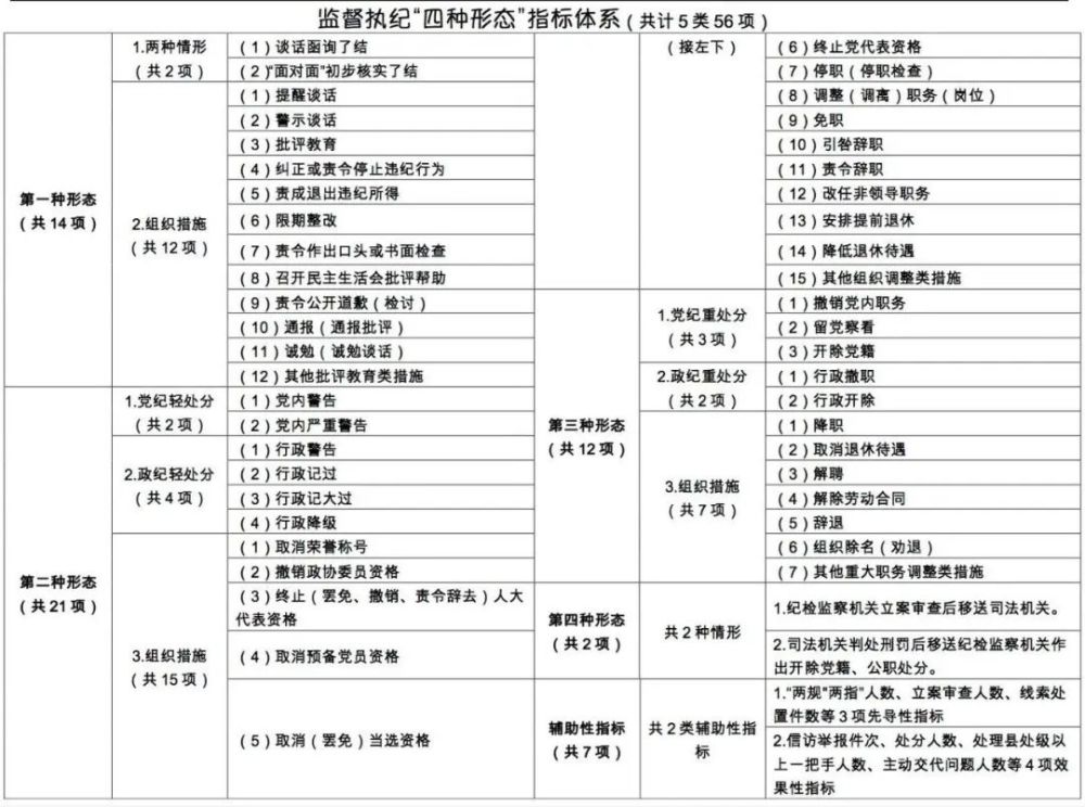 何为"四种形态"?纪委通报里的高频词,你真懂吗?_腾讯新闻