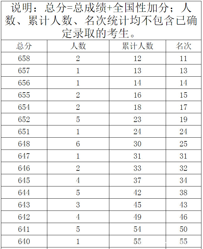 江西高考分数出来了吗_高考分数几天出来_高考分数出来时间