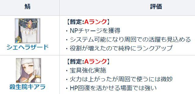 Fgo日服 山鲁佐德和杀生院新强度评价公开a级光炮已经人满为患 腾讯新闻