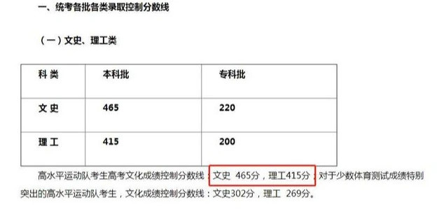 河北省高考成绩排名_2020年河北高考状元733分,创下高考新记录(2)