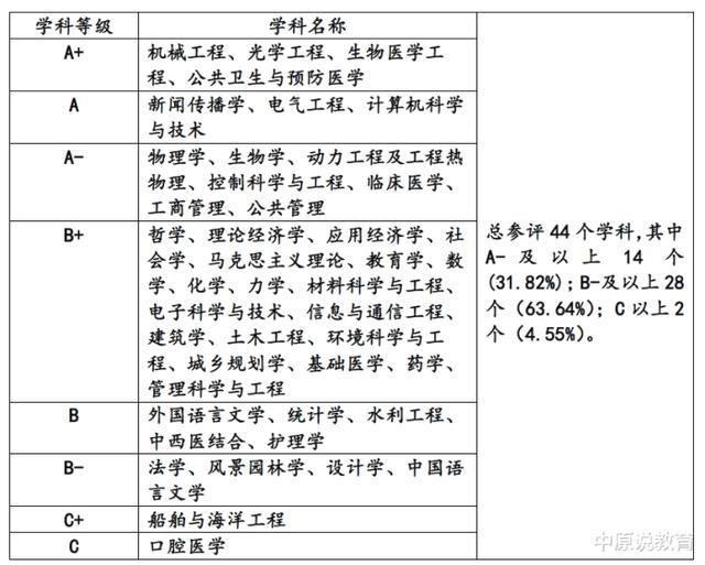 高考志願填報之名校推薦性價比極高的華中科技大學選對的不選貴的