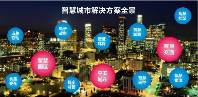 超前发力！新型智慧城市来了，开启质变模式