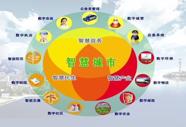超前发力！新型智慧城市来了，开启质变模式