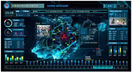 超前发力！新型智慧城市来了，开启质变模式