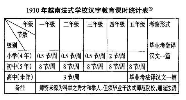 胡志明精通汉语 为什么在建立越南之后不久 便废除了汉字 腾讯新闻