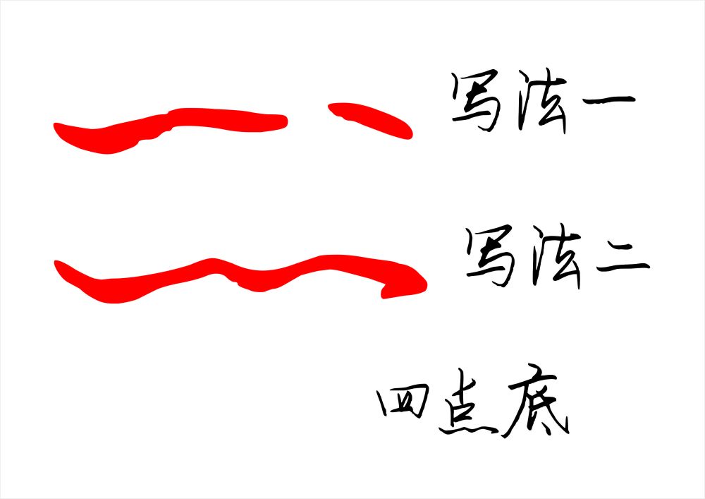 四点水 楷书行书这样写四点底 行云流水 注意这个规律 腾讯新闻