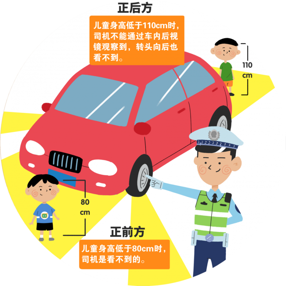 暑期安全出行,这些知识点必须掌握!家长,孩子都得看