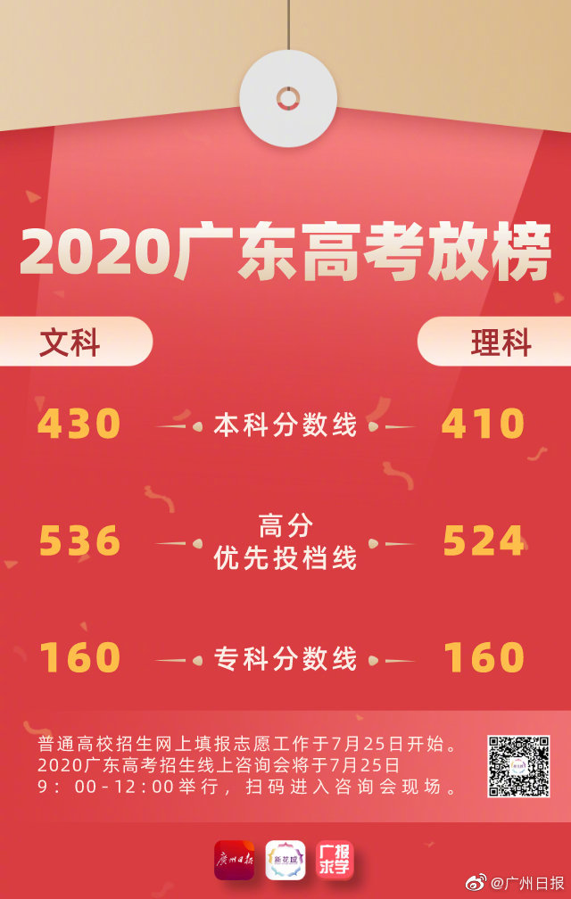 安徽高考查詢成績時間幾點_安徽高考查詢成績時間怎么查_安徽高考成績查詢時間