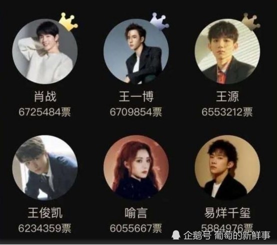 中国最美偶像100人|肖战登顶最美偶像榜首，多事之秋的强心剂，肖战无声却强力的反击