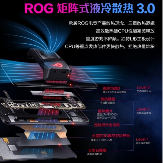 电竞标杆！腾讯游戏深度定制 ROG游戏手机3来袭-锋巢网