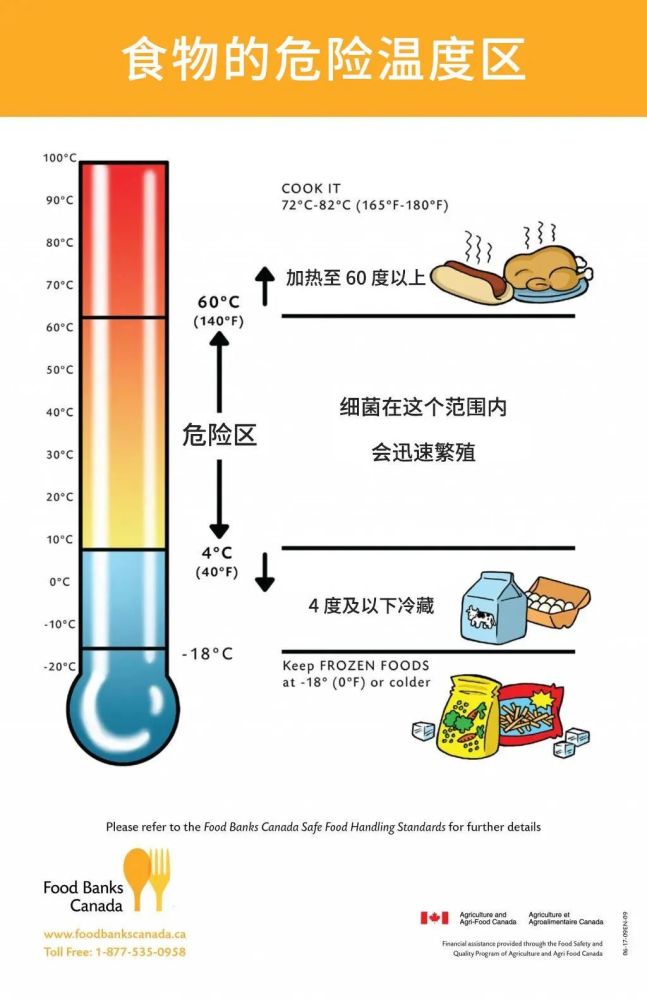 急性肠胃炎|4℃～60℃是食物的“危险温度区”，消化科医生教你远离“肠胃炎”