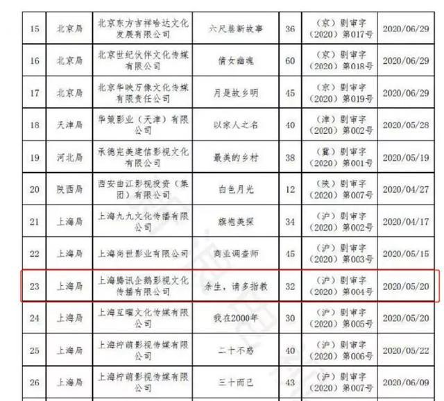 余生,请多指教|《余生》终于要来了！已拿到发行许可证随时可播出，你会看吗？