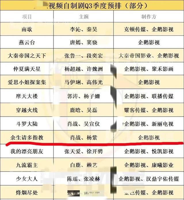 余生,请多指教|《余生》终于要来了！已拿到发行许可证随时可播出，你会看吗？