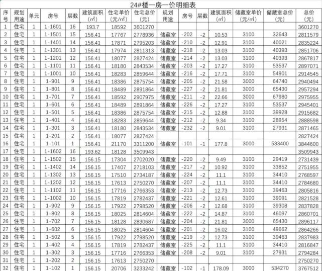 临沂最神秘的楼盘城投·柳青玺悦价格公示,堪称临沂最高!