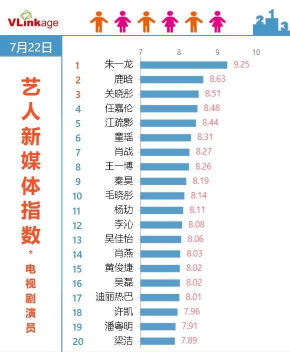 朱一龙|朱一龙再次贡献爆款网剧，一路被嘲的南派三叔凭《重启》挽回面子