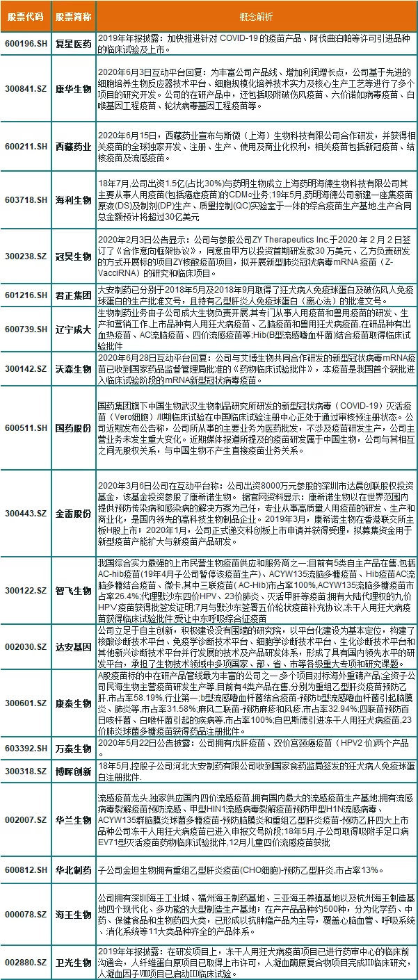 大动作 深v诱惑反转 7大利好共振 腾讯新闻