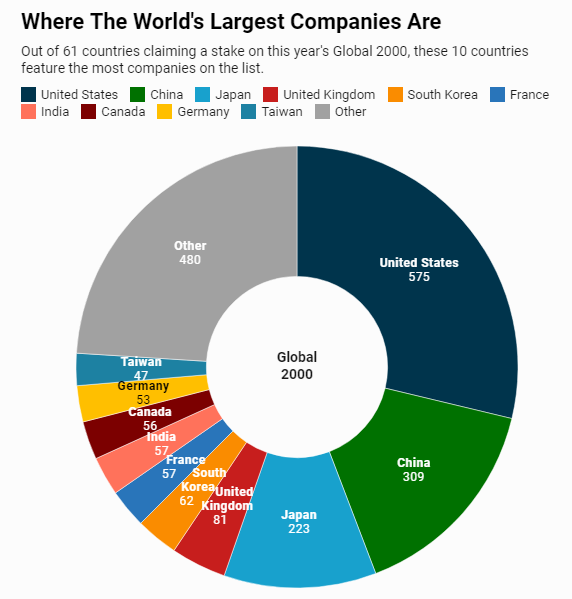 капитализация крупнейших компаний мира 2022 mitsubishi. The world's largest companies. крупнейшие мировые компании. 10 largest countries in the world. 10 biggest companies in the world.