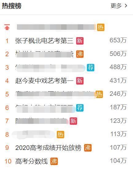 艺考|又一年艺考放榜，这些年中戏北电的状元毕业后都怎样了？