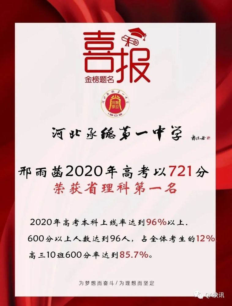 2020河北省文科513排名_2020年河北高考分数线公布:本科文科465分,理科41