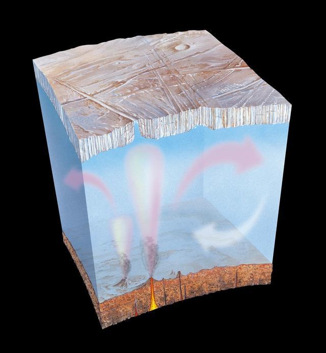 地外生命|地外生命探索的最大热门——欧罗巴