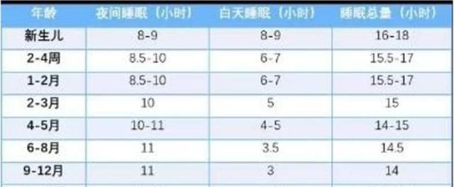 宝宝发出这六大信号 是发育异常的表现 新手爸妈要警惕了 腾讯新闻