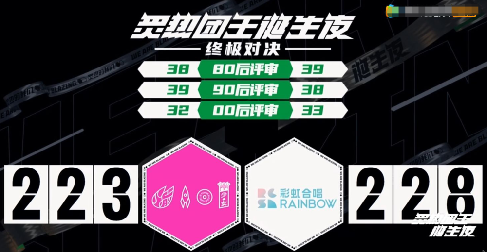 火箭少女101|《炙热的我们》收官，“炙热团王”诞生，火箭少女101遗憾落败