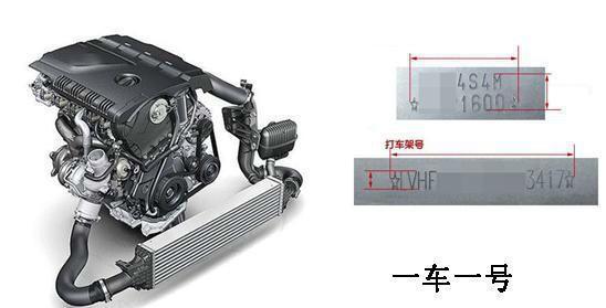 老舊車輛是否能通過更換發(fā)動機升級排放?
