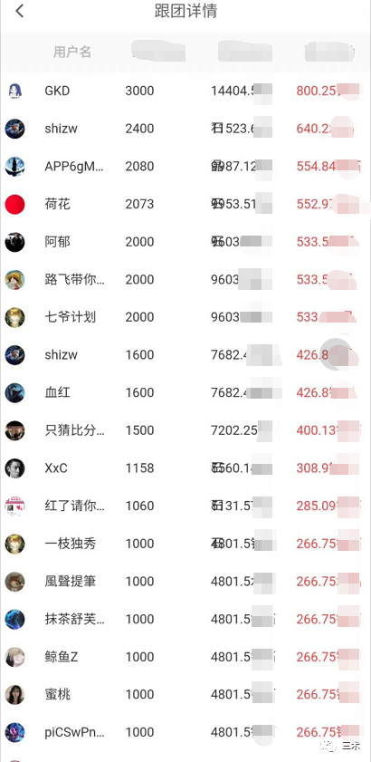 LOL2020夏季赛伤害排名_英雄联盟2020年LPL夏季赛RNGvsLNG