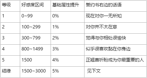 万灵启源 从御车代说起 结缘中的日式婚礼元素 腾讯新闻