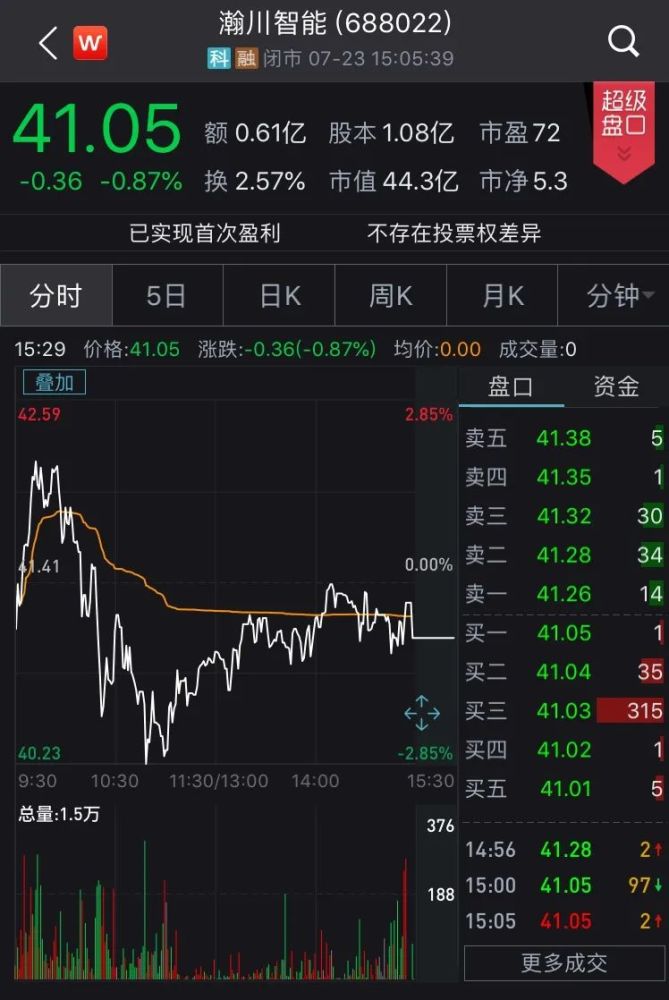 解禁后科创板迎来首批减持年内解禁时间表汇总