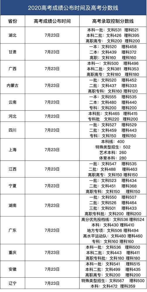 武汉双胞胎兄弟高考同获664分 网友：好神奇，想拥有另一个自己