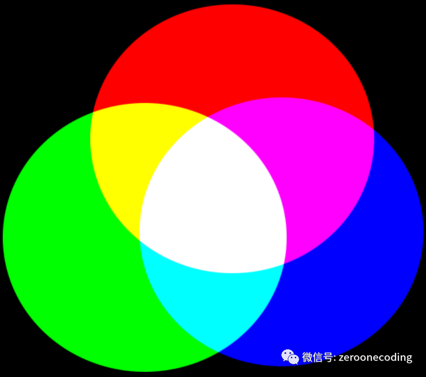 Photoshop色彩基础介绍 腾讯新闻