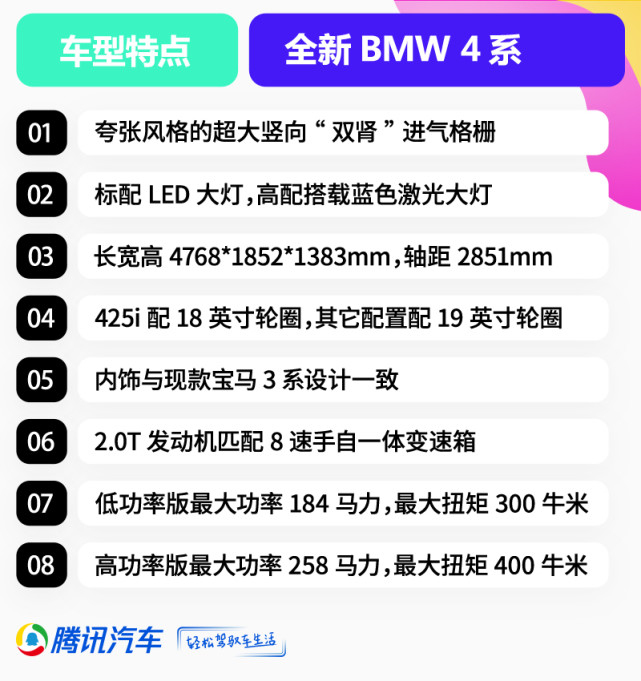 新车来了：全新宝马4系国内正式发布，预售价36.5万元起