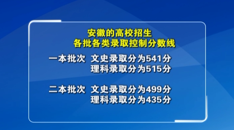 2020高考分数安徽排名_2019-2020安徽一本大学排名及分数线(理科+文科)(2)