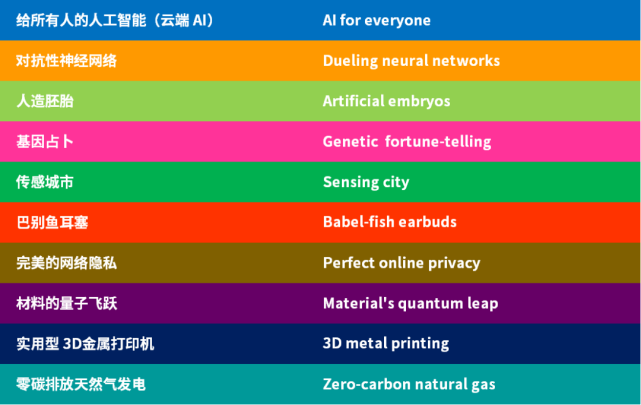 走向定制化生活的钥匙基因检测