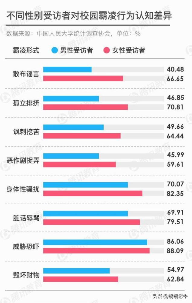 校园霸凌经常发生 受害者结局让人心碎 我们又该如何预防 腾讯新闻