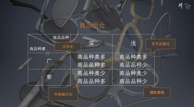 眼镜店该如何进行商品管理