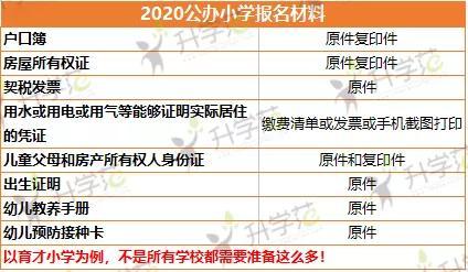 扬州私立小学排名_本周六扬州小学开始报名!民办摇号结果即将公布…