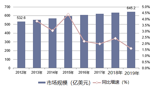 2020-2024年中国阀门行业投资前景分析 新闻资讯 第2张