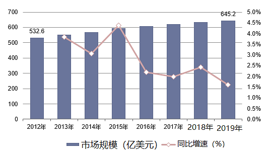 2020-2024年中國閥門行業(yè)投資前景分析 新聞資訊 第2張