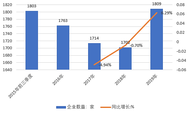 2020-2024年中国阀门行业投资前景分析 新闻资讯 第5张